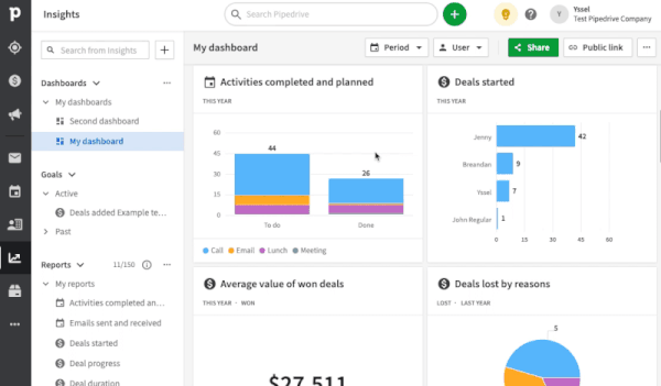 Insights dashboard pipedrive