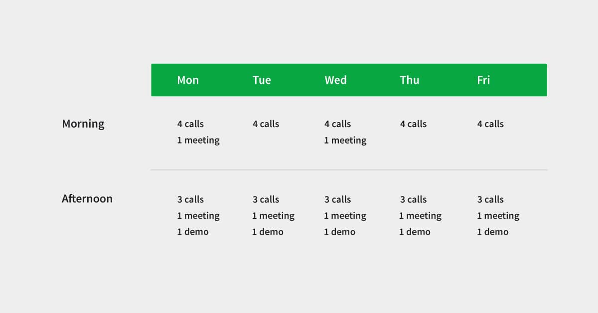 Sales activities calls meetings