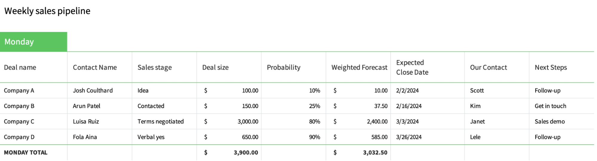 Daily sales report template