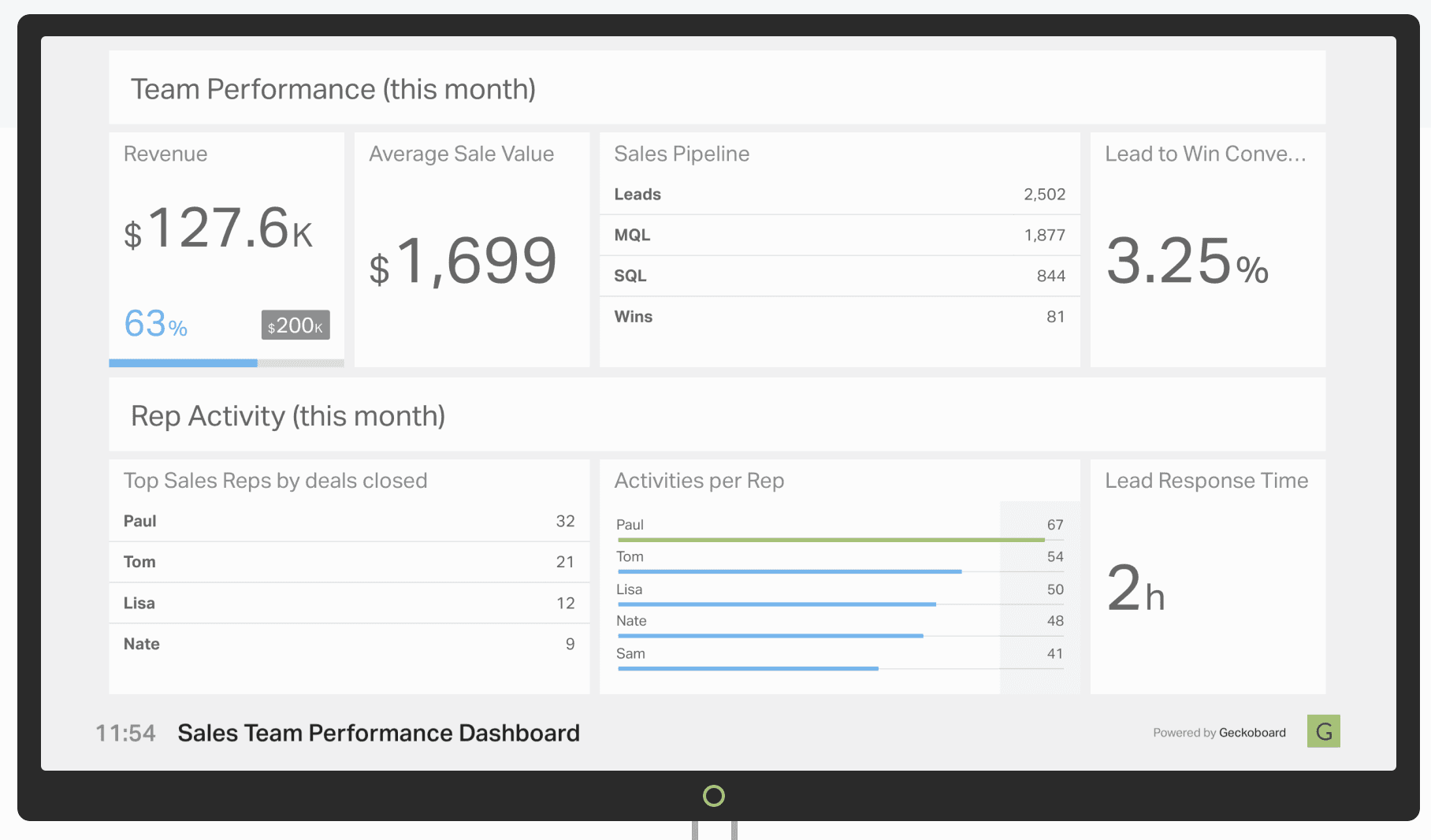 Geckoboard sales dashboard