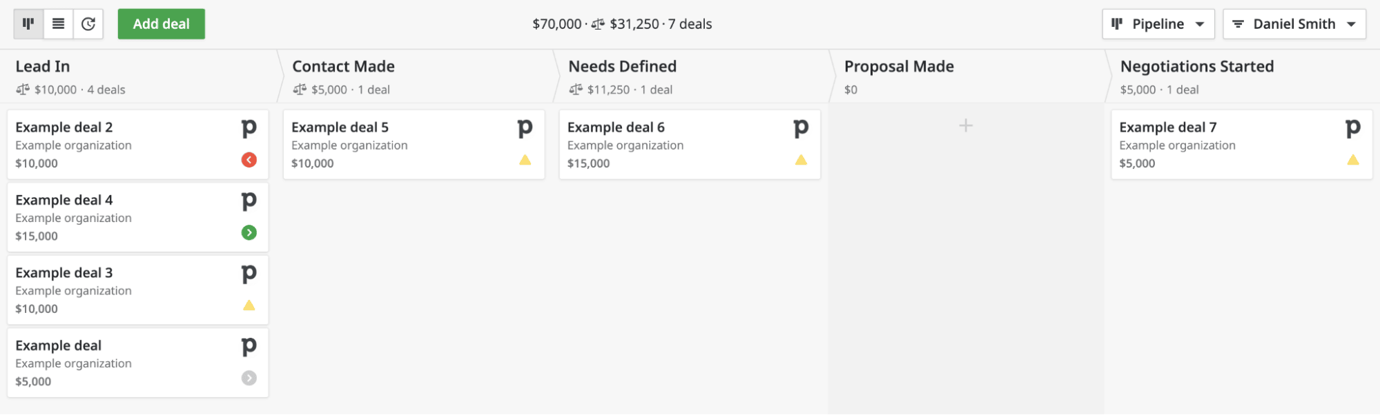 Sales Pipeline View